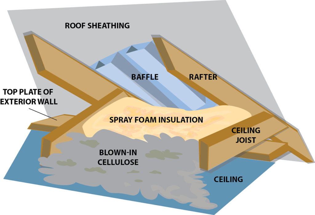 Proper Insulation And Venting Elite Exteriors LLC Waukesha New   Foam Insulation At Eave 1024x700 